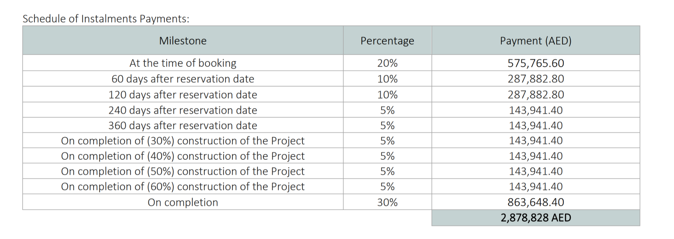 dubai project payment plan